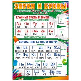 Плакат настенный Русский Дизайн "Звуки и буквы", 490*690мм,31258